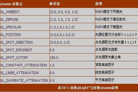 Css代码中color属性的几种常见用法及区别