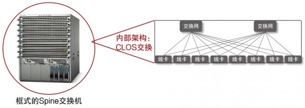 基于Scale-wide架构设计的星融云网络