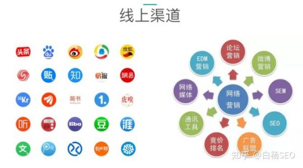 白杨SEO：如何从SEO流量的角度来判断某项目是否真的赚钱？