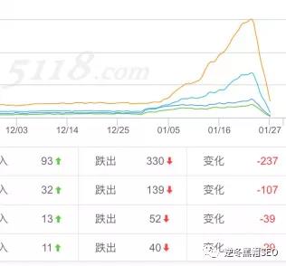 逆冬：探索惊雷3降权4个方向、附恢复降权两个通用方法！