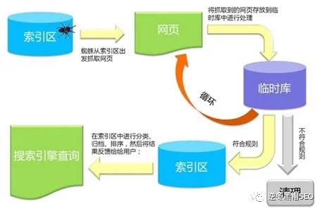 逆冬 搜索引擎收录原理简介 细聊收录机遇