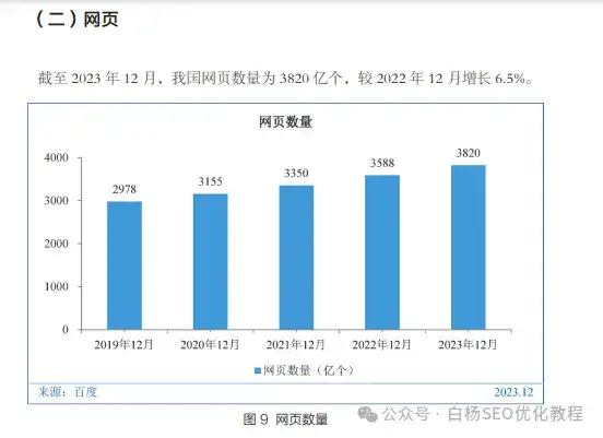 从第53次中国互联网络发展统计报告看，为什么做网站的越来越少了？