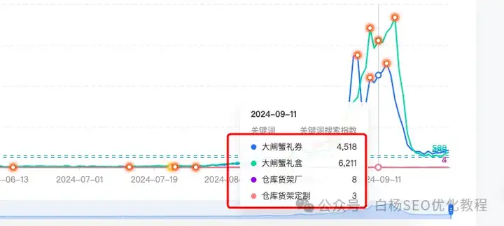 做抖音搜索流量怎么挖掘抖音关键词及布局？【干货】