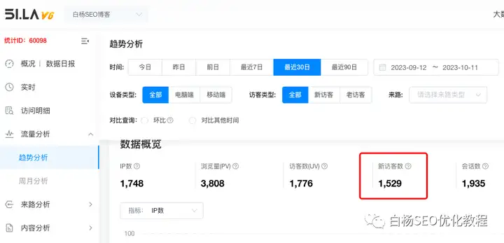 做SEO到底还能做啥？个人SEO转型系列终结篇