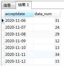 PostgreSQL完成按月累加的操作