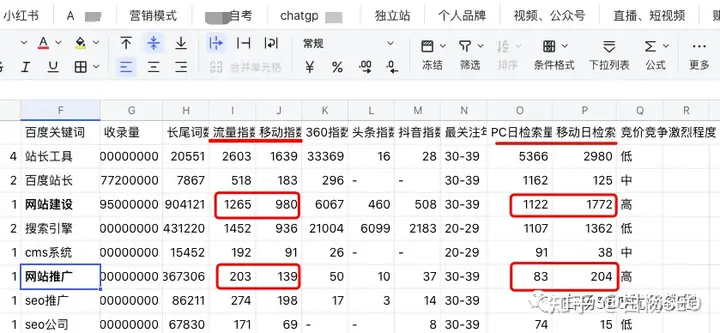 你知道网站建设与网站推广哪个词流量大？实战举例说明SEO怎么选关键词