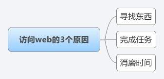 建站经验之怎样设计令人流连忘返的网站?