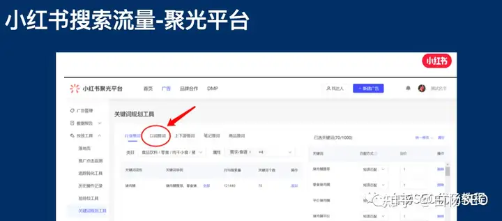 如何找对有流量的关键词与GPT结合SEO可用在哪些方面？