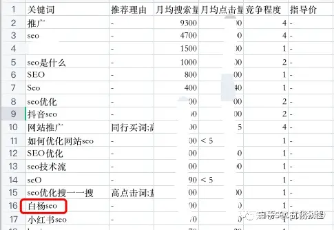 白杨SEO：搜一搜上的关键词及下拉词流量大小怎么查询？腾讯广告可免费用