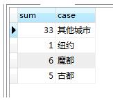 postgreSQL中的case用法说明