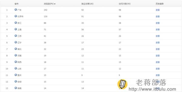 腾讯网站分析工具Tencent Analysis腾讯分析的使用教程