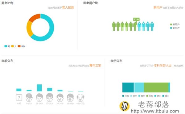 腾讯网站分析工具Tencent Analysis腾讯分析的使用教程