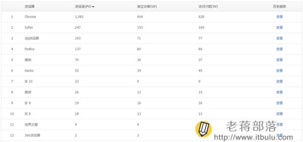 腾讯网站分析工具Tencent Analysis腾讯分析的使用教程