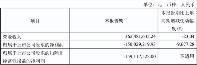 纳芯微营收净利双降，模拟芯片厂商“卷”入价格战