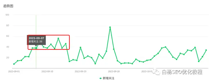 白杨SEO：做推广涨粉有什么用？粉丝与变现的7种玩法拆解