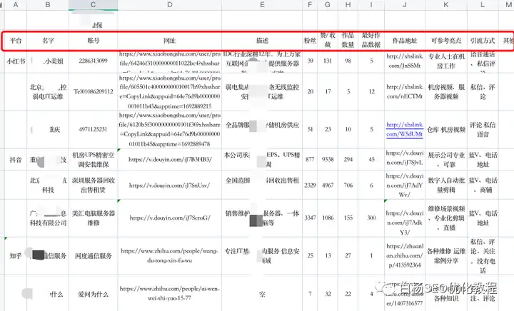 白杨SEO：怎么找对标账号？快速找到模仿同行账号的方法【必看】