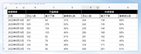 品牌如何让1个人复购超400次，看「隅田川咖啡」私域操盘手怎么做到的