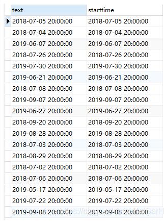 PostgreSQL ROW_NUMBER() OVER()的用法说明