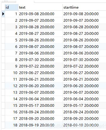 PostgreSQL ROW_NUMBER() OVER()的用法说明