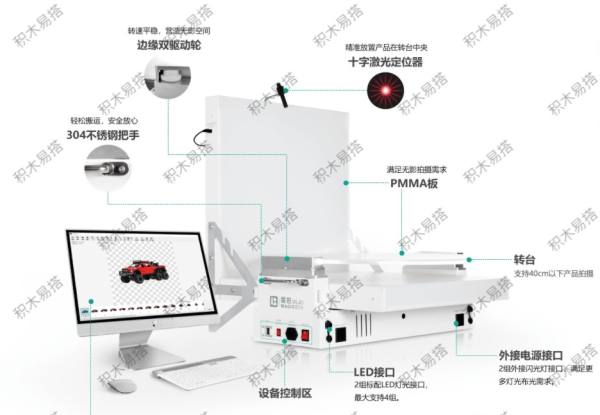 备战618！积木易搭3D数字化工具助力服装行业玩出营销新花样