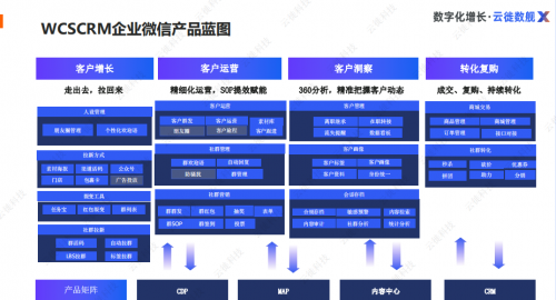 云徙一体化营销云 解决消费者数据资产难题