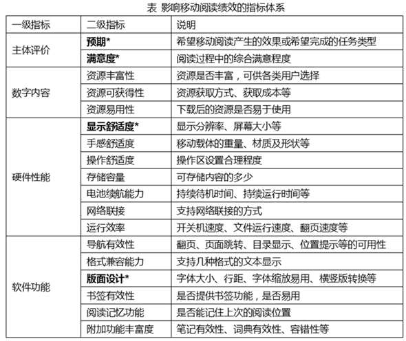 浅谈移动端以纯文本阅读为主的Web设计要点