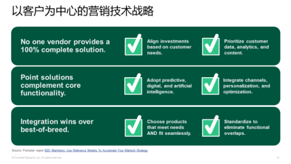 悠易×Forrester丨企业该应该如何建设自己的营销堆栈？