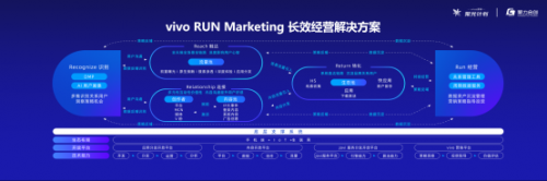 vivo营销聚光计划继续“发光”，全方位助力视频办公行业