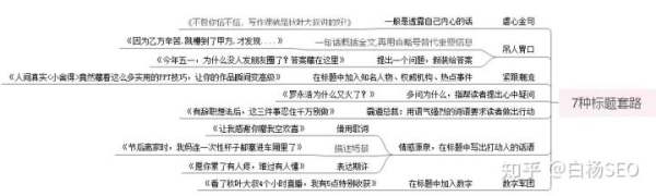 白杨SEO：软文营销是什么？软文营销的软文怎么写？