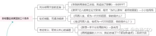 白杨SEO：软文营销是什么？软文营销的软文怎么写？