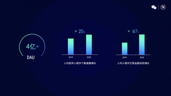 2021年小程序运营的10大策略