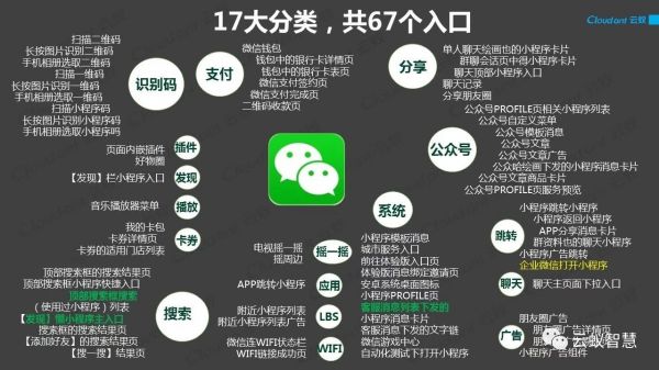 2021年小程序运营的10大策略