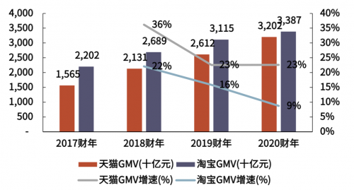 爱聚科技联合创始人二郎：如何用私域流量思维重构所有生意的经营逻辑！