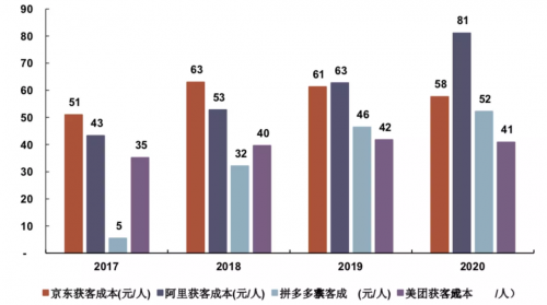 爱聚科技联合创始人二郎：如何用私域流量思维重构所有生意的经营逻辑！