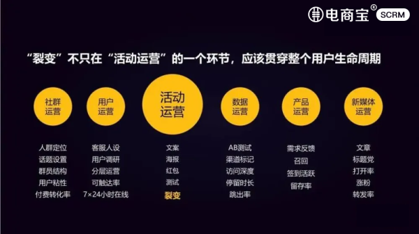 爱聚科技联合创始人二郎：如何用私域流量思维重构所有生意的经营逻辑！