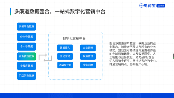 爱聚科技联合创始人二郎：如何用私域流量思维重构所有生意的经营逻辑！