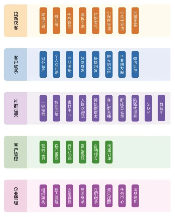 即客云2.0，带领企业探索微信私域营销新方式