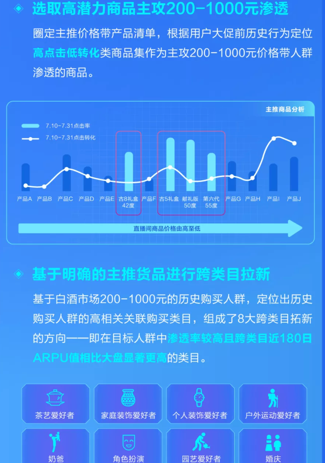 巨量云图是如何帮助品牌解决营销三大痛点的？