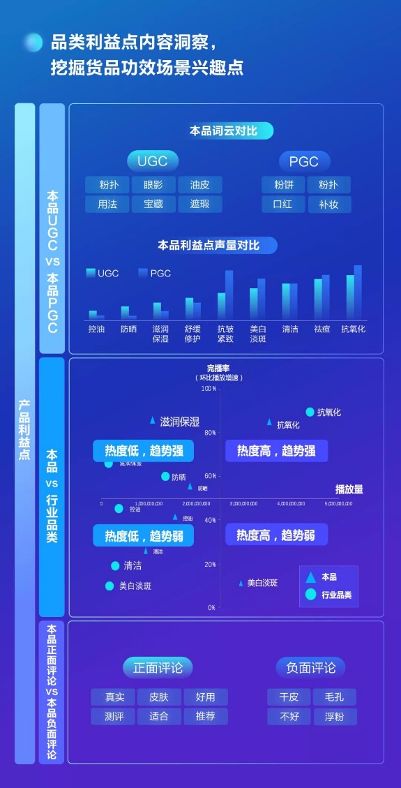 巨量云图是如何帮助品牌解决营销三大痛点的？