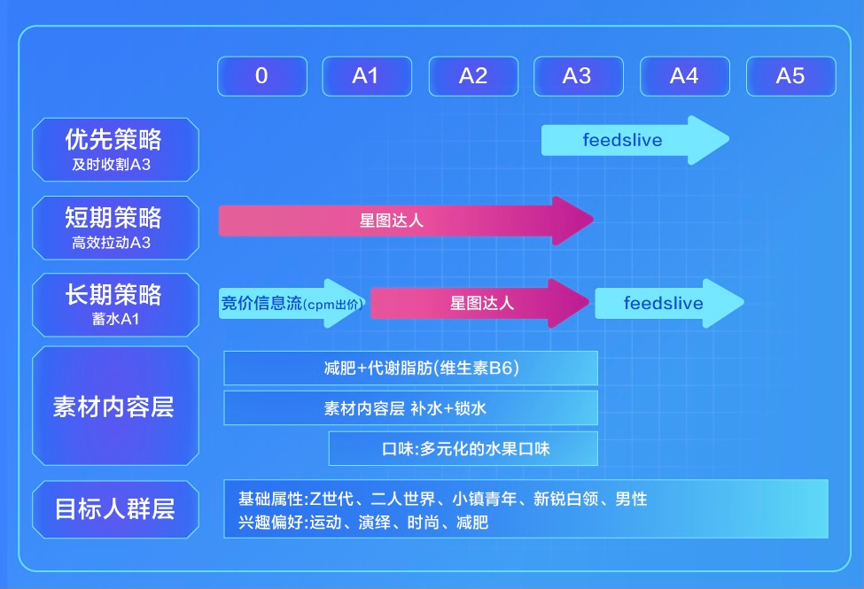 巨量云图是如何帮助品牌解决营销三大痛点的？