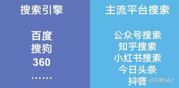 白杨SEO：企业如何做好名誉管理？品牌口碑怎么做推广和维护？【干货】