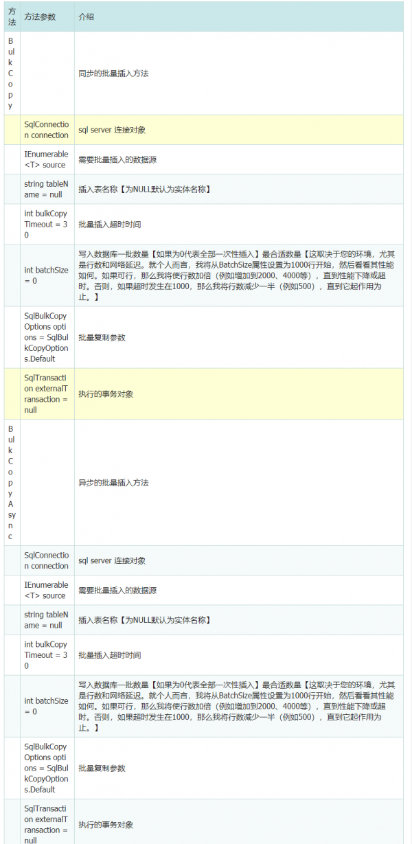 SQL Server 批量插入数据的完美解决方案