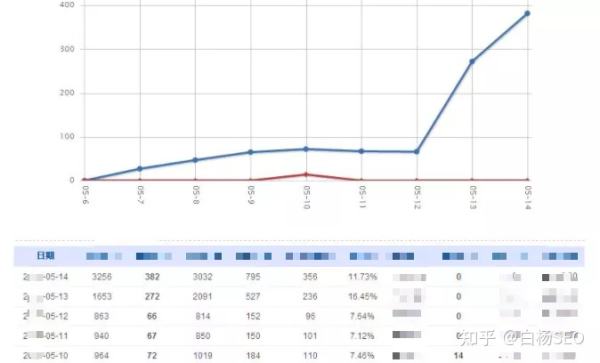 白杨SEO：聊聊SEO、网络推广、新媒体与数据的关系，为什么需要做数据管理和分析？