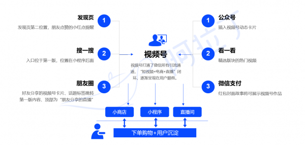 阿拉丁|《2020年小程序互联网发展白皮书》权威发布