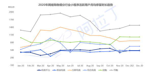 阿拉丁|《2020年小程序互联网发展白皮书》权威发布