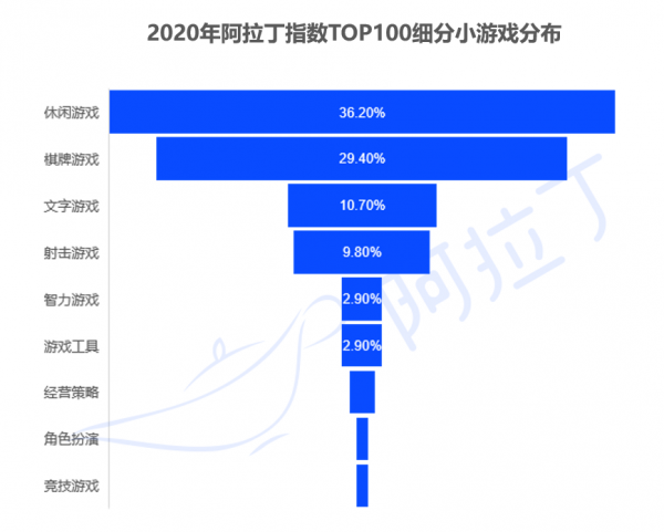 阿拉丁|《2020年小程序互联网发展白皮书》权威发布