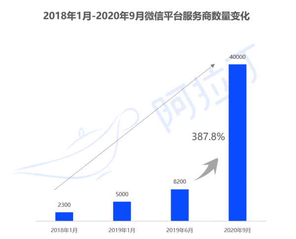 阿拉丁|《2020年小程序互联网发展白皮书》权威发布