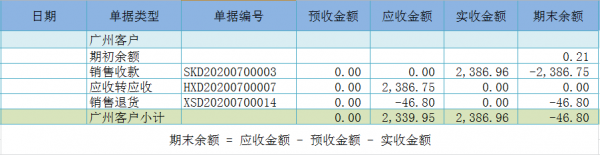 SQL Server 开窗函数 Over()代替游标的使用详解