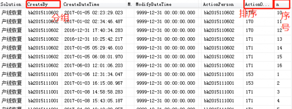 SQL Server中row_number函数的常见用法示例详解