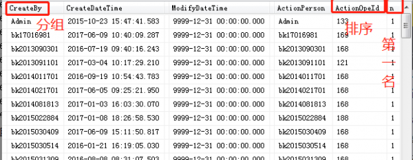 SQL Server中row_number函数的常见用法示例详解